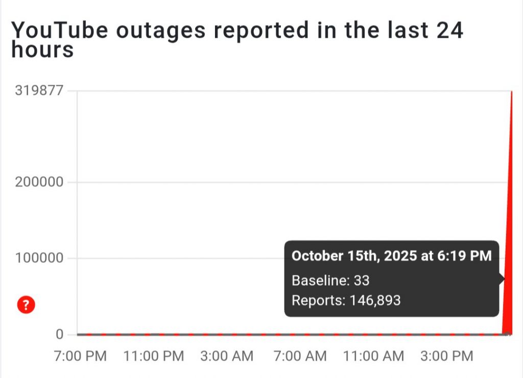 YouTube Down reports came flooding in from across the internet.